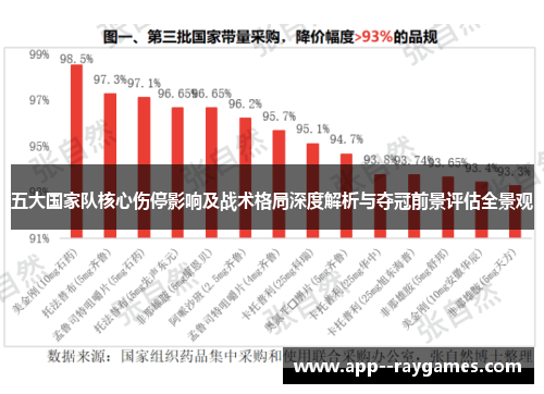 五大国家队核心伤停影响及战术格局深度解析与夺冠前景评估全景观