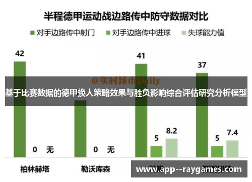 基于比赛数据的德甲换人策略效果与胜负影响综合评估研究分析模型