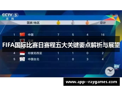 FIFA国际比赛日赛程五大关键要点解析与展望