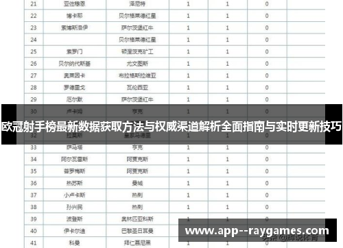 欧冠射手榜最新数据获取方法与权威渠道解析全面指南与实时更新技巧